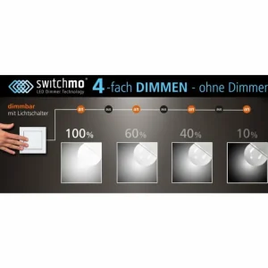 Luminaires Leuchten Direkt Plafonnier Leuchten Direkt ANNA LED Blanc, 1 lumière* Lampes En Verre